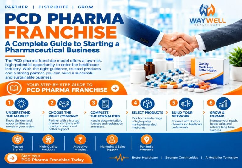 A Complete Guide to Starting a Pharmaceutical Business