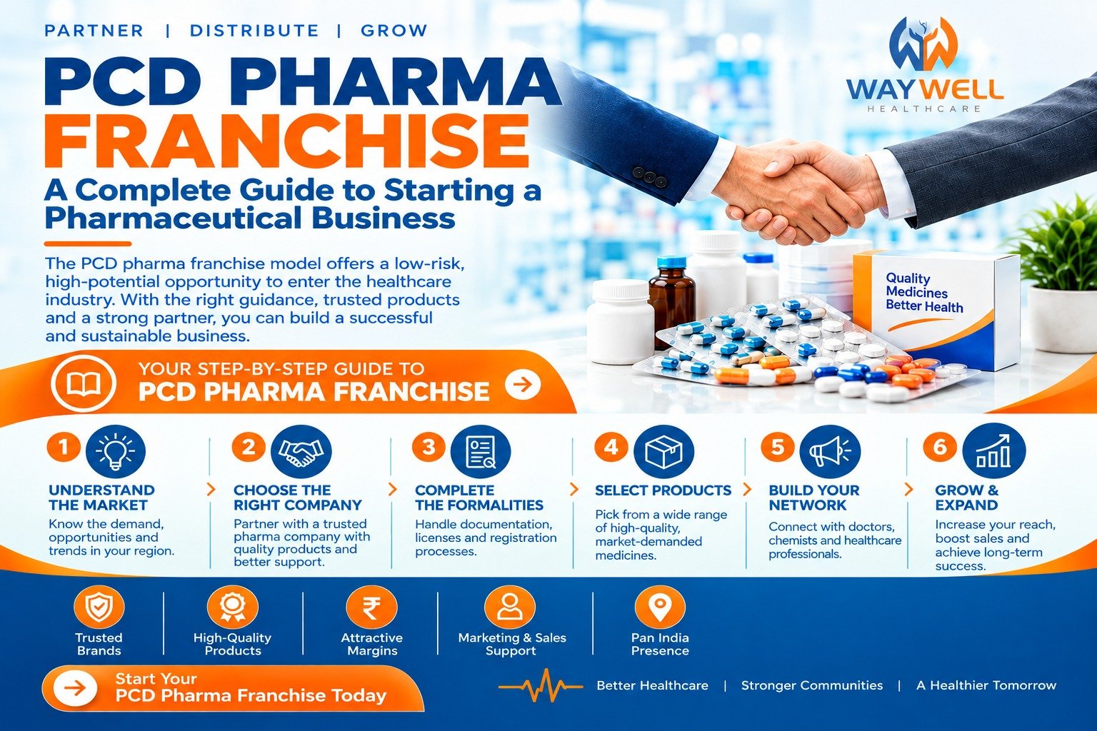 A Complete Guide to Starting a Pharmaceutical Business
