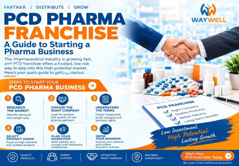 A Guide to Starting a Pharma Business