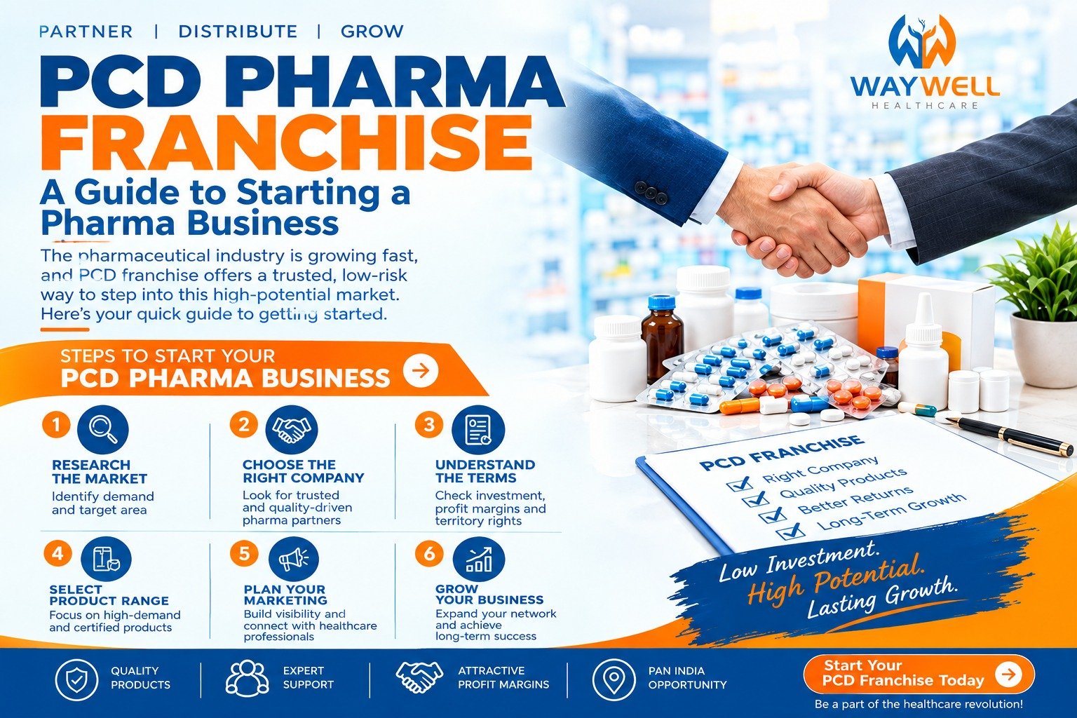 A Guide to Starting a Pharma Business